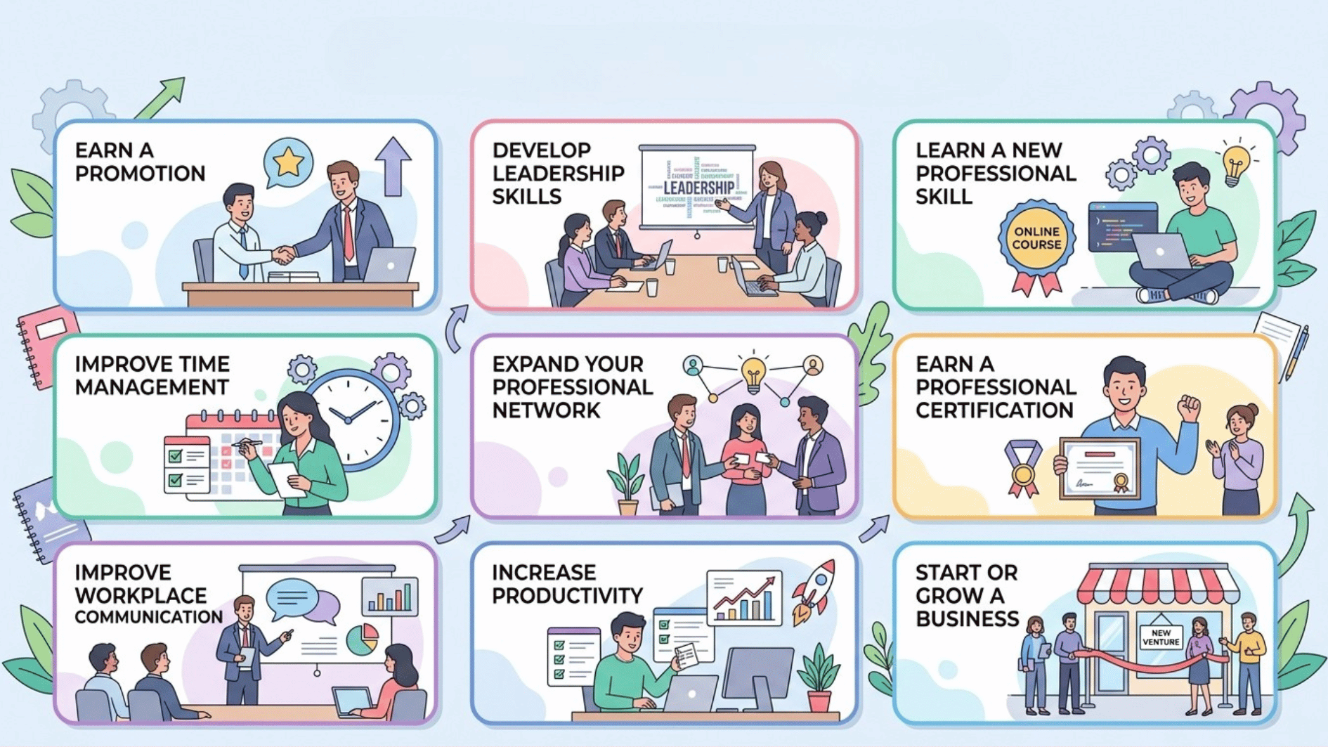 a professional flowchart that helps you grow in work