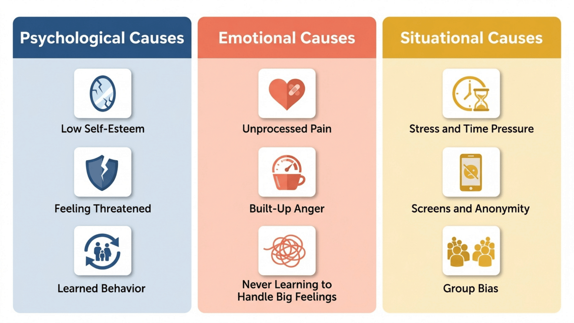infographic showing psychological emotional and situational causes of mean behavior