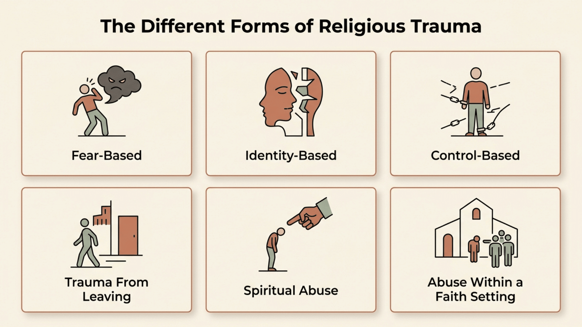 infographic showing six forms of religious trauma fear identity control leaving spiritual abuse and abuse in faith settings