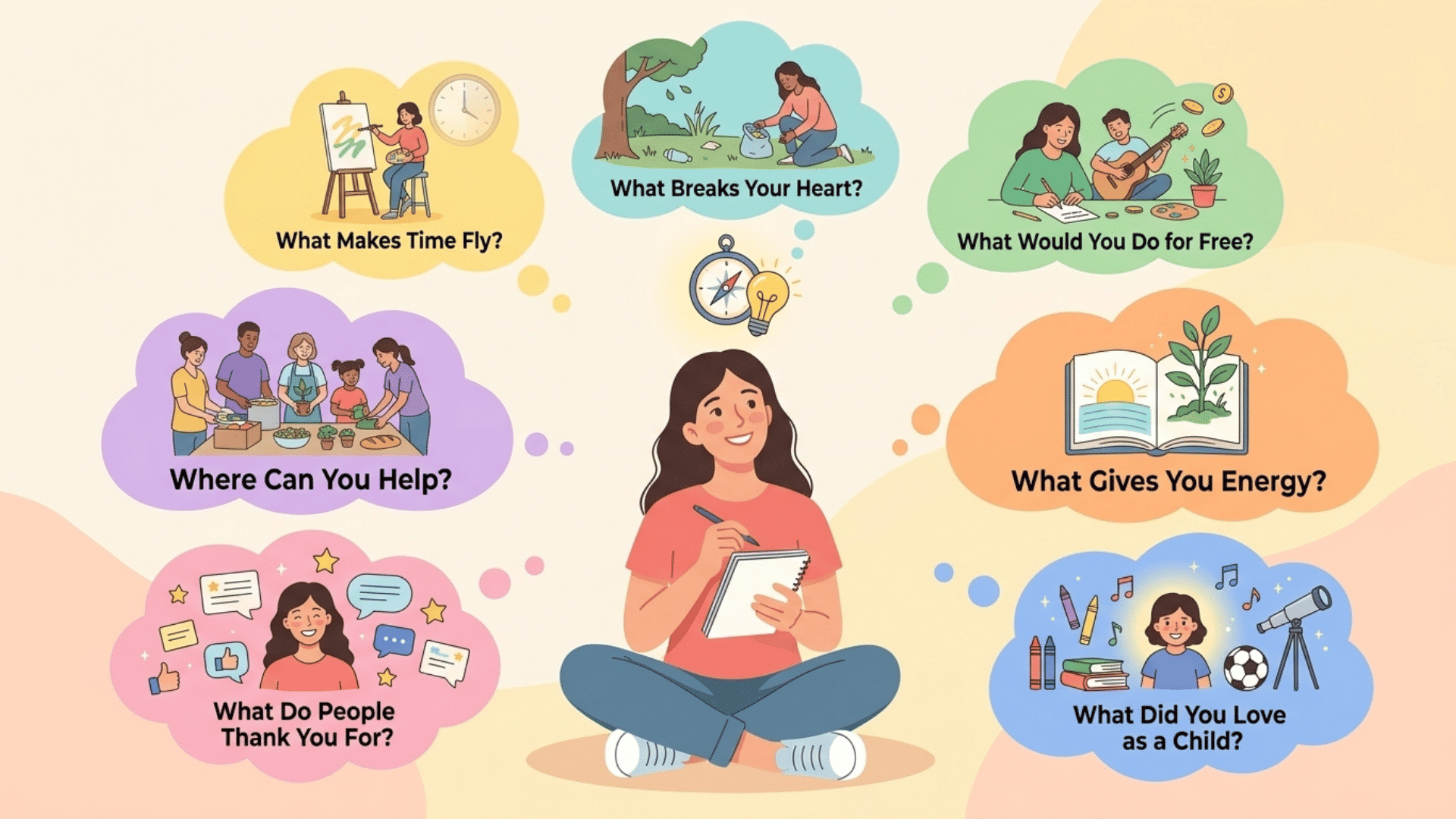 illustration of a woman journaling surrounded by thought bubbles with self discovery questions to find purpose