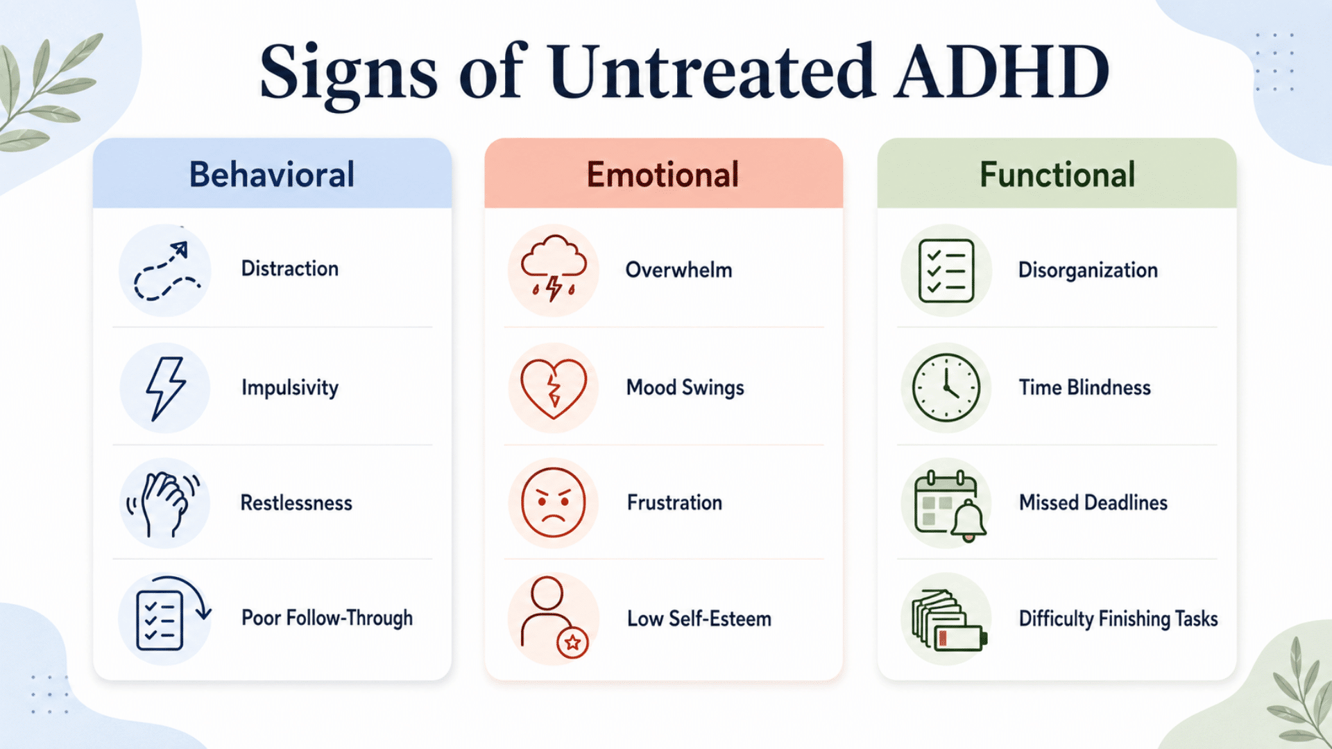 infographic showing ADHD signs grouped into behavioral, emotional, and functional categories