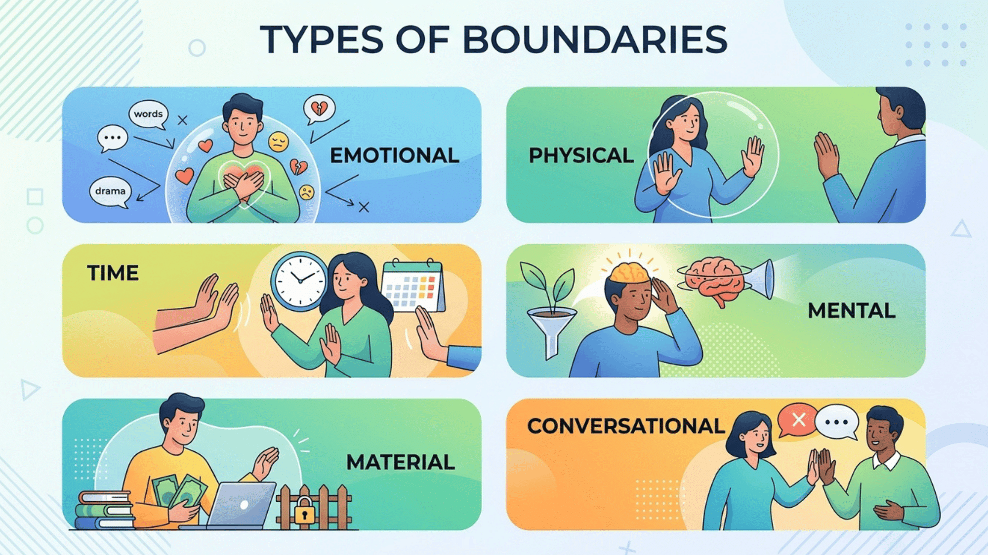 infographic explaining six boundary types: emotional, physical, time, mental, material, conversational.