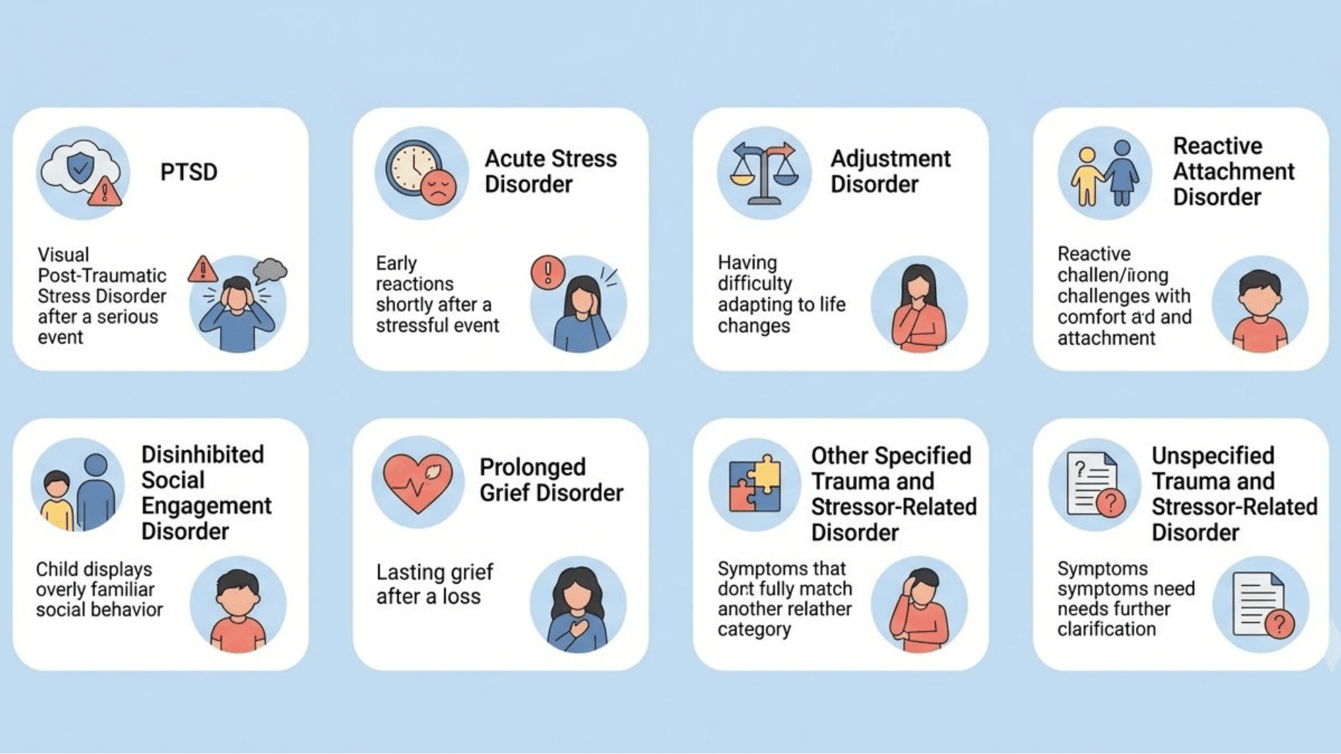 diagram of seven <echighlighted><echighlighted><echighlighted><echighlighted>trauma and stressor-related disorders</echighlighted></echighlighted></echighlighted></echighlighted> linked to a central trauma event